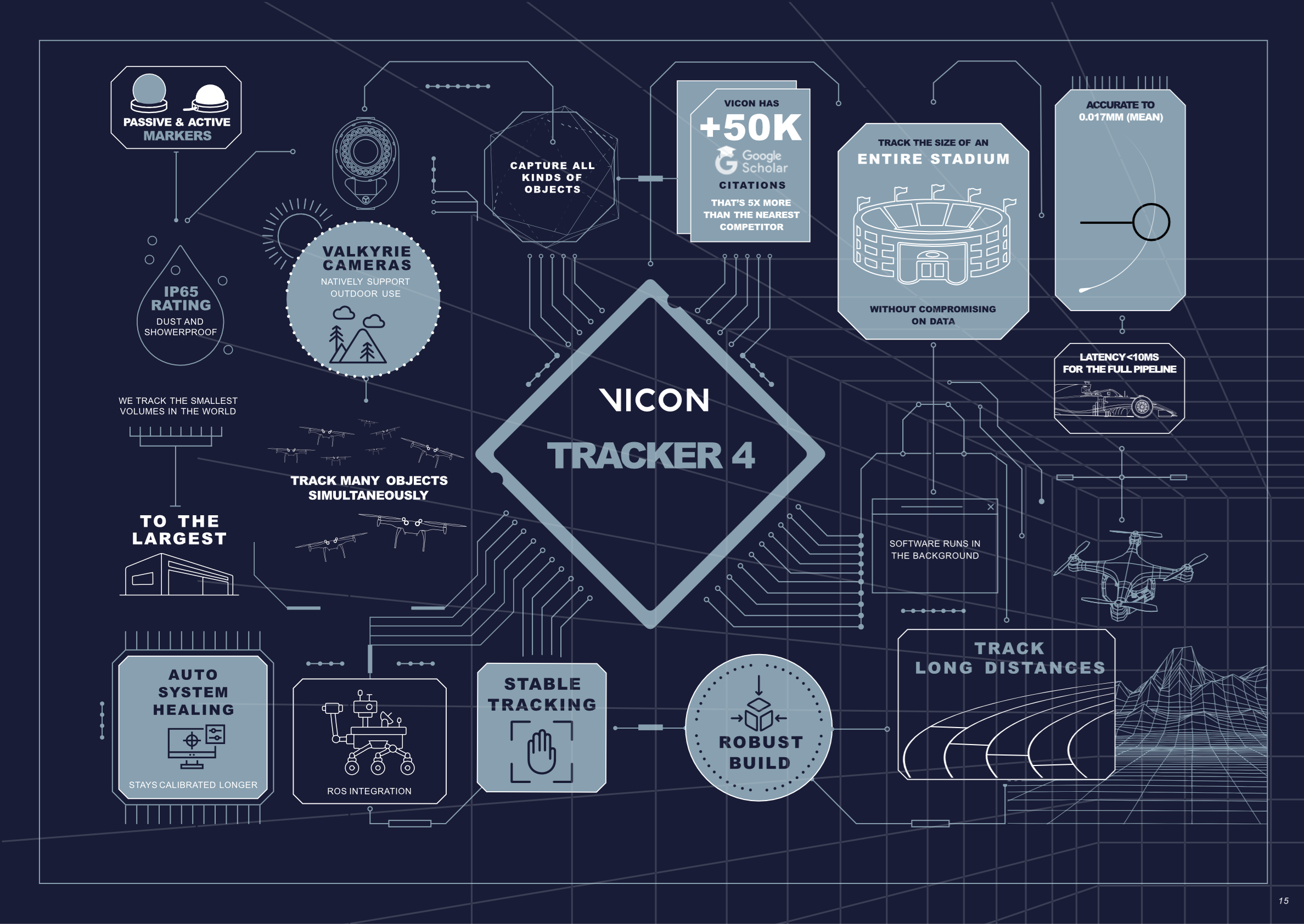 VICON TRACKER