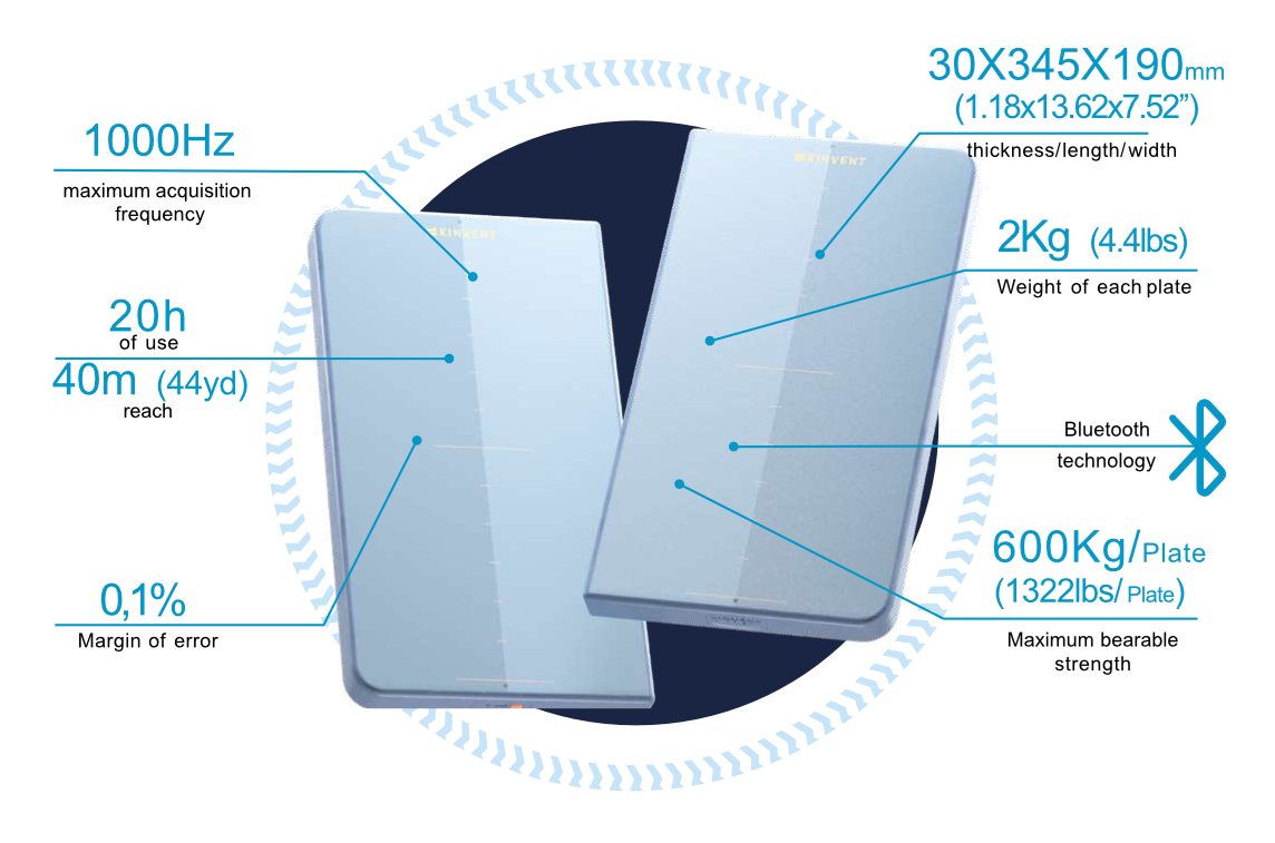 K-Force Plates